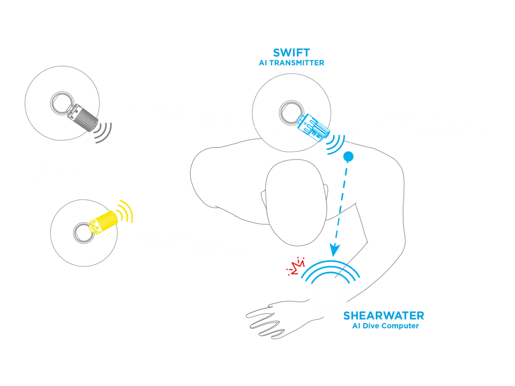 Shearwater Swift Wireless Transmitter